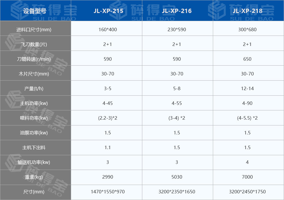 鼓式削片機技術參數(shù)